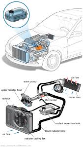See U3818 repair manual